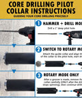 Core drilling pilot collar instruction poster with yellow background and blue panels showing hammer/drill mode and rotary mode steps