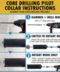 Instructions for using the Seven Eighths Inch Dry And Wet Multipurpose Core Bit For Masonry Concrete And Natural Stone.