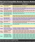 Compatibility chart for Universal Garage Door Opener Keypad Replacement For LiftMaster Craftsman Chamberlain And More.