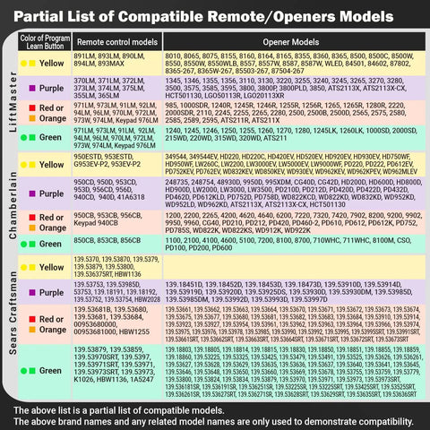 Compatibility chart for Universal Garage Door Opener Keypad Replacement For LiftMaster Craftsman Chamberlain And More.
