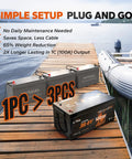 36V 100Ah LiFePO4 Battery With Bluetooth Low Temp Protection on dock, showing compact design and setup near watercraft.