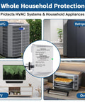 3-Mode HVAC Surge Protector For 120/240V Mini Split Systems With TPMOV Technology, Type 4X Watertight Enclosure displayed with appliances