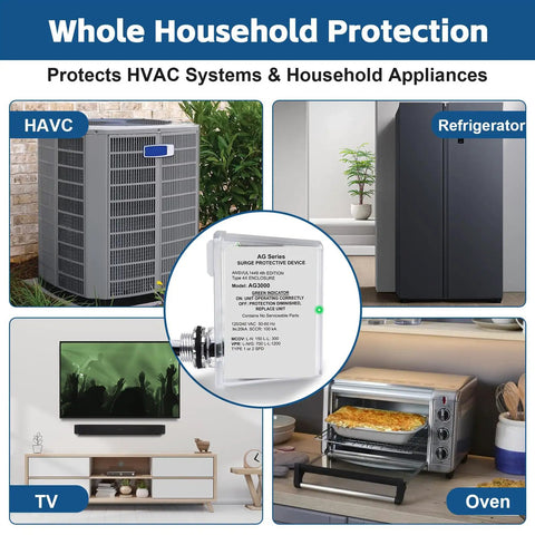 3-Mode HVAC Surge Protector For 120/240V Mini Split Systems With TPMOV Technology, Type 4X Watertight Enclosure displayed with appliances