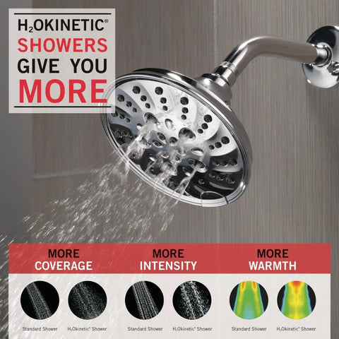 H2Okinetic 5 Setting Raincan Shower Head With Massage Full Body Spray Chrome Finish showcasing spray coverage and intensity