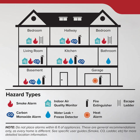 Diagram of house layout showing placement of Hardwired Smoke Detector With 10 Year Battery Backup And Loud Voice Fire Alert For Houses 120 Volt Plug And Play Wiring 3 Pack.