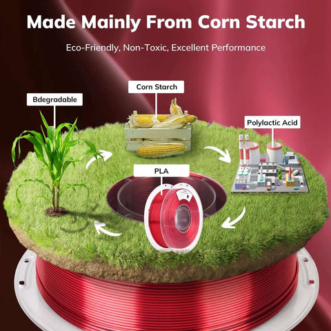 Graphic highlighting Silk Dual Color PLA Filament 1.75mm Red Black Coextrusion, showing corn starch origin and eco-friendly features.