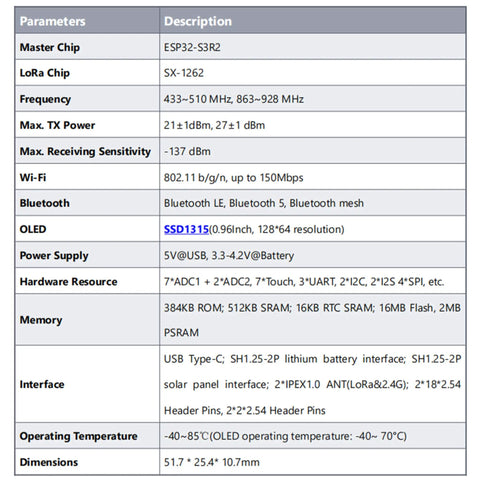 Parameters and specifications table for ESP32 S3 Dev Kit With LoRa SX1262 Radio And Built In Oled Screen Plus L76 Gps Unit.