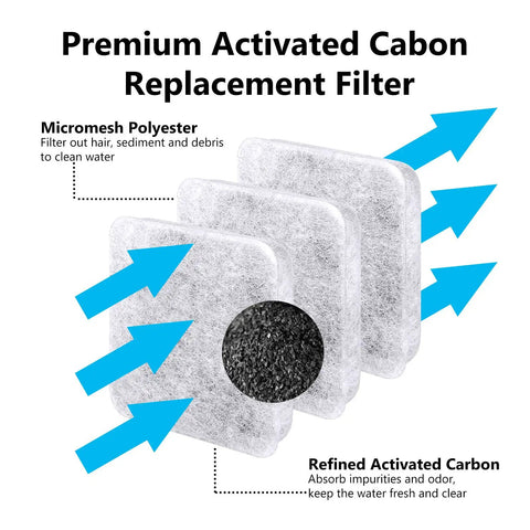 Dog Water Filter Replacement Six Pack For Petmate Replendish And Mason Gravity Waterers Boss Level Charcoal Filters