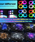 Starlight Headliner Kit For Cars And Home Ceilings With Four Color Twinkle And Meteor Fiber Optic Lights 32W LED display