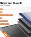 Layered components of 200W Foldable Solar Panel for Power Stations, showing ETFE, EVA, and solar cells structure.