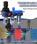 Diagram of One Quarter Inch NPT Air Compressor Water Separator With Heavy Duty 3 Stage Drying System highlighting filters and dryer