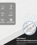 Diagram showing HEPA Filter R trapping dust, hair, pollen, crumbs, pet dander; Air Purifier Filter Replacement Kit for Honeywell HPA Series