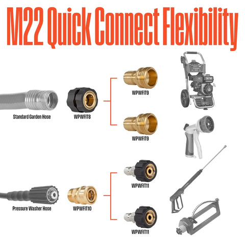 Diagram of Heavy-Duty Quick-Connect Six-Piece Kit For Your Pressure Washer And Garden Hoses With Brass Fittings No-Leak Construction.