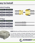 Diagram showing camlock couplings and PVC pipes with Heavy Duty 4 Inch Fire Hose 100 Ft Roll White With Red Or Blue Stripe