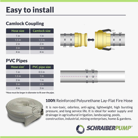 Diagram showing camlock couplings and PVC pipes with Heavy Duty 4 Inch Fire Hose 100 Ft Roll White With Red Or Blue Stripe