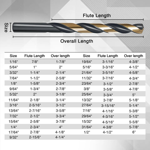 Size chart for 29 Piece Cobalt Drill Bit Set With 135 Degree Tips Beefy High Speed Steel Black And Gold Finish For Metal Wood Plastic