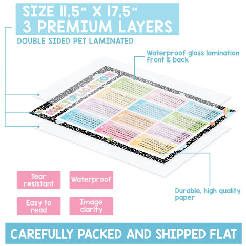 Image of Multiplication And Division Chart Poster Set Laminated Math Posters 1 Through 12 Kid Friendly Classroom Decor showing size and features.
