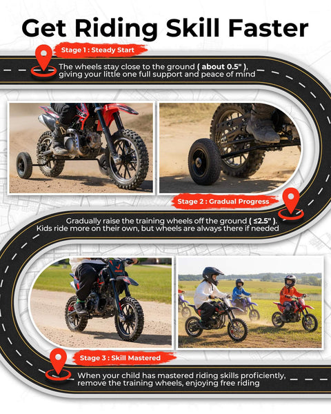 Infographic showing stages of using the 4PR Dirt Bike Training Wheels Kit With Adjustable Height For Mini Bikes And Dirt Bikes Kid Friendly