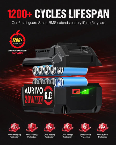 Heavy Duty 6.0Ah 20 Volt Lithium Ion Replacement Battery Designed For Skil Cordless Power Tools Drill Driver And Hammer showing 1200+ cycle lifespan and BMS features.