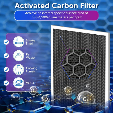 Vital 100 Replacement Filter For Air Purifier With 3 In 1 Top Notch Efficiency Activated Carbon Filter For Breathe Easy Fresh Air 2 Pack