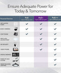 Power chart for 8-Port PoE Plus Gigabit Ethernet Unmanaged Essentials Switch with 83W budget showing device compatibility.