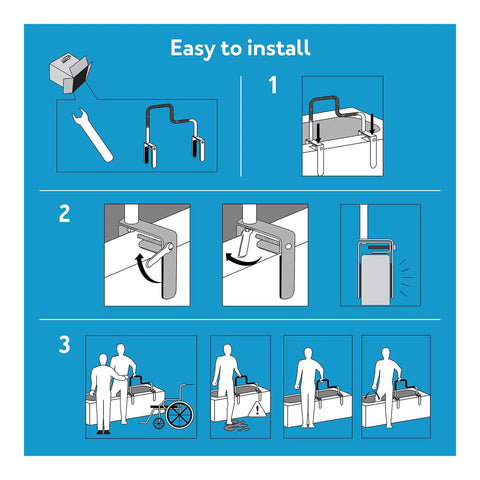 Installation guide for Tri-Grip Bathtub Handle Grab Bar With Chrome Finish For Seniors And Folks With Disabilities, steps 1 to 3 visual.