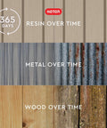 Comparison of outdoor resin, metal, and wood aging over 365 days with visual wear shown for each material.