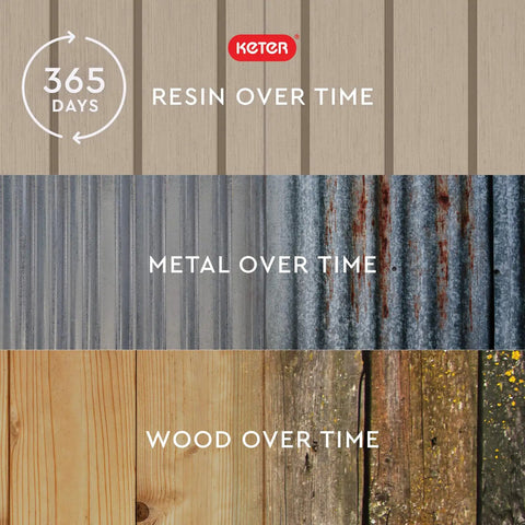 Comparison of outdoor resin, metal, and wood aging over 365 days with visual wear shown for each material.