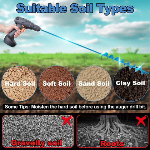 Diagram showing suitable soil types for 32 Inch Garden Auger Drill Bit With Long Handle For Planting Bulbs And Bedding Plants