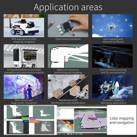 Grid of images showcasing different application areas for lidar mapping and navigation, including robotics and environmental scanning.