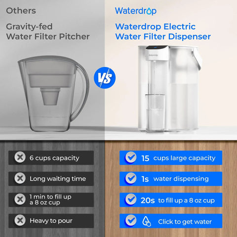 Comparison of gravity-fed water filter pitcher and Electric Water Filter Pitcher With Rechargeable Instant Dispenser.