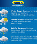 Front view of Rain-X Repellency windshield wiper blades, 22-inch, pack of 2