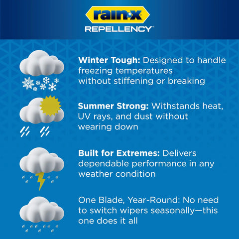 Front view of Rain-X Repellency windshield wiper blades, 22-inch, pack of 2