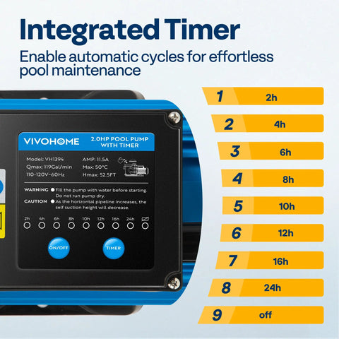 Integrated timer of a self priming pool pump for inground and above ground pools with 1.25 inch 1.5 inch and 2.0 inch unions