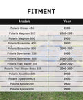 Table showing fitment for Upper Steering Bushing For 2000 2001 Sportsman 500 ATV Replacement Parts 5433415 5433416 Durable Elastomer Rubber