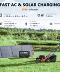 2400W LiFePO4 Portable Power Station with 2048Wh Solar Generator and mower in a backyard charging via solar panel