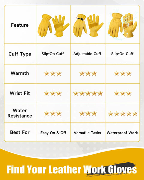 Comparison chart of leather work gloves showing cuff type, warmth, wrist fit, water resistance, and best use features.