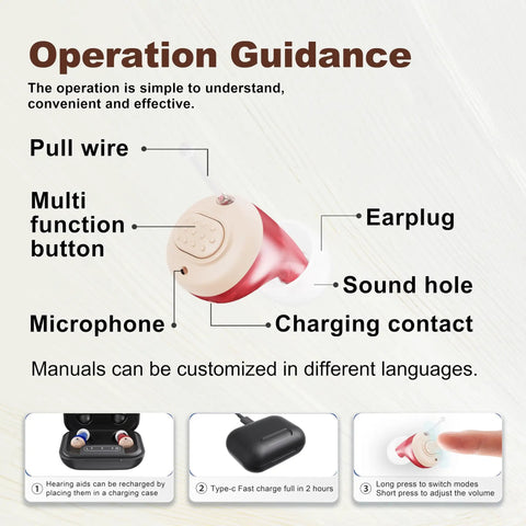 Advanced Noise Canceling Hearing Aids For Adults And Seniors With Easy Volume Control And Ultra Discreet Ergonomic Design Plus Portable Charging Case For Crisper Conversations In Crowded Places with labeled features including pull wire, multifunction button, earplug, microphone, sound hole, and charging contact.