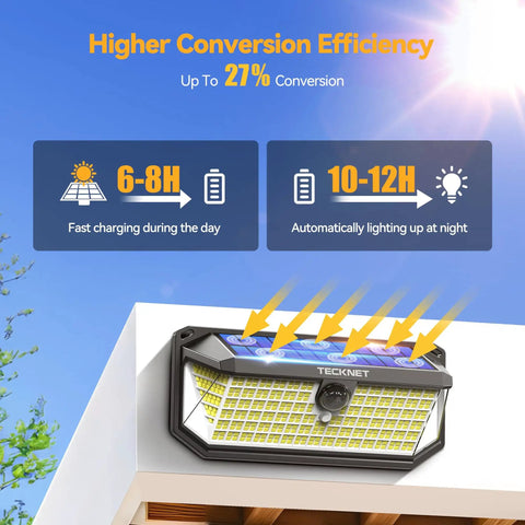 Breezy Outdoor Solar Flood Lights Led 4200 Lumen Waterproof with 300 Degree Wide Angle and 3 Lighting Modes Motion Sensor 2 Pack on rooftop