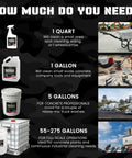 How Much Do You Need? Chart for Heavy Duty Spray Concrete Remover That Melts Dried Cement To Easy Rinse Slurry.