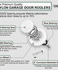 Diagram of nylon garage door rollers showing 6200ZZ bearing and corrosion-resistant stem details