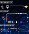 Diagram showing brightness and color settings for USB LED Interior Car Light With Adjustable Brightness And 8 Color Options Type C Plug 5V DC Atmosphere Lamp For Car Laptop Keyboard And Home Office Use Plug And Play Easy Setup Durable ABS Shell Waterproof And Dustproof