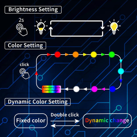 Diagram showing USB LED Car Light With 5V Smart Interior Lighting Atmosphere Lamp color and brightness settings.