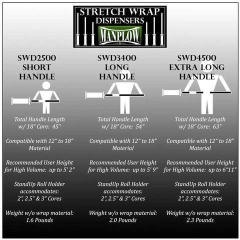 Short Handle Stretch Wrap Dispenser For Pallets, Ergonomic Handheld Pallet Wrap Tool With 18 Inch Roll, Fits 12 To 18 Inch Material, 2.5 Or 3 Inch Core, Lightweight Under 2 Pounds, Fatigue Fighter Leverage, Made In America. SWD2500 size chart