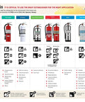 Fire extinguisher hazard analysis chart with various extinguisher types and applications for safety guidance