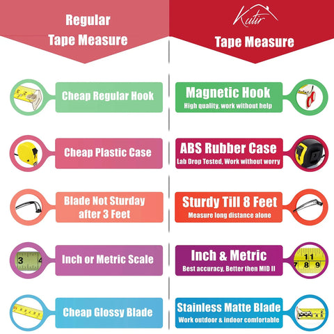 Comparison chart of regular and Kutir 33 Ft Tape Measure with Magnetic Hooks, Rubber Case, inch and metric scales.