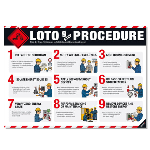 9 Step Lockout Tagout Procedure Poster for OSHA Compliance and Shop Floor Safety Training, Hazardous Energy Control Chart
