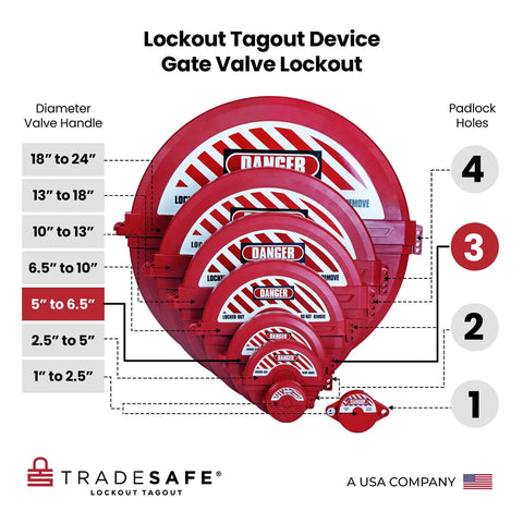 Gate Valve Lockout Device For Five To Six And A Half Inch Handles, OSHA Compliant Gas Lock for industrial safety in red