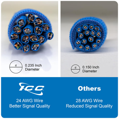 Comparison of 24 AWG and 28 AWG Ethernet cables, highlighting better signal quality and larger diameter of the 24 AWG wire.