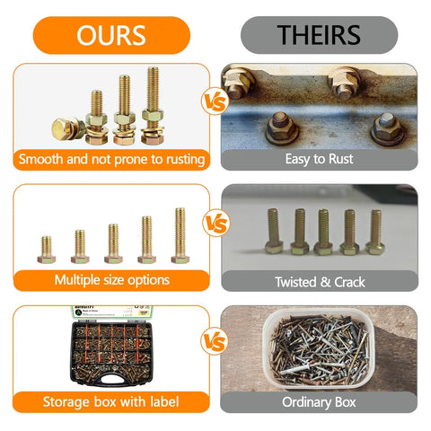 Comparison of Beefy Heavy Duty 1020 Piece Bolt And Nut Kit With Washers and standard hardware, highlighting rust resistance and durability.